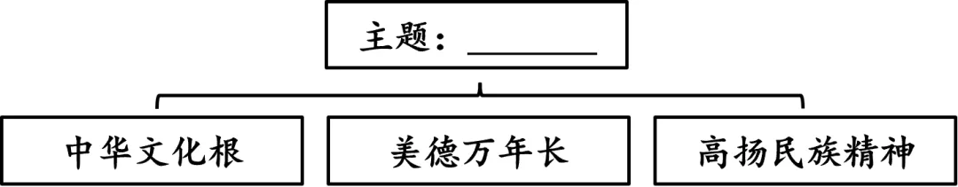 2026年甘肃省白银市中考道德与法治一诊试卷 第2张