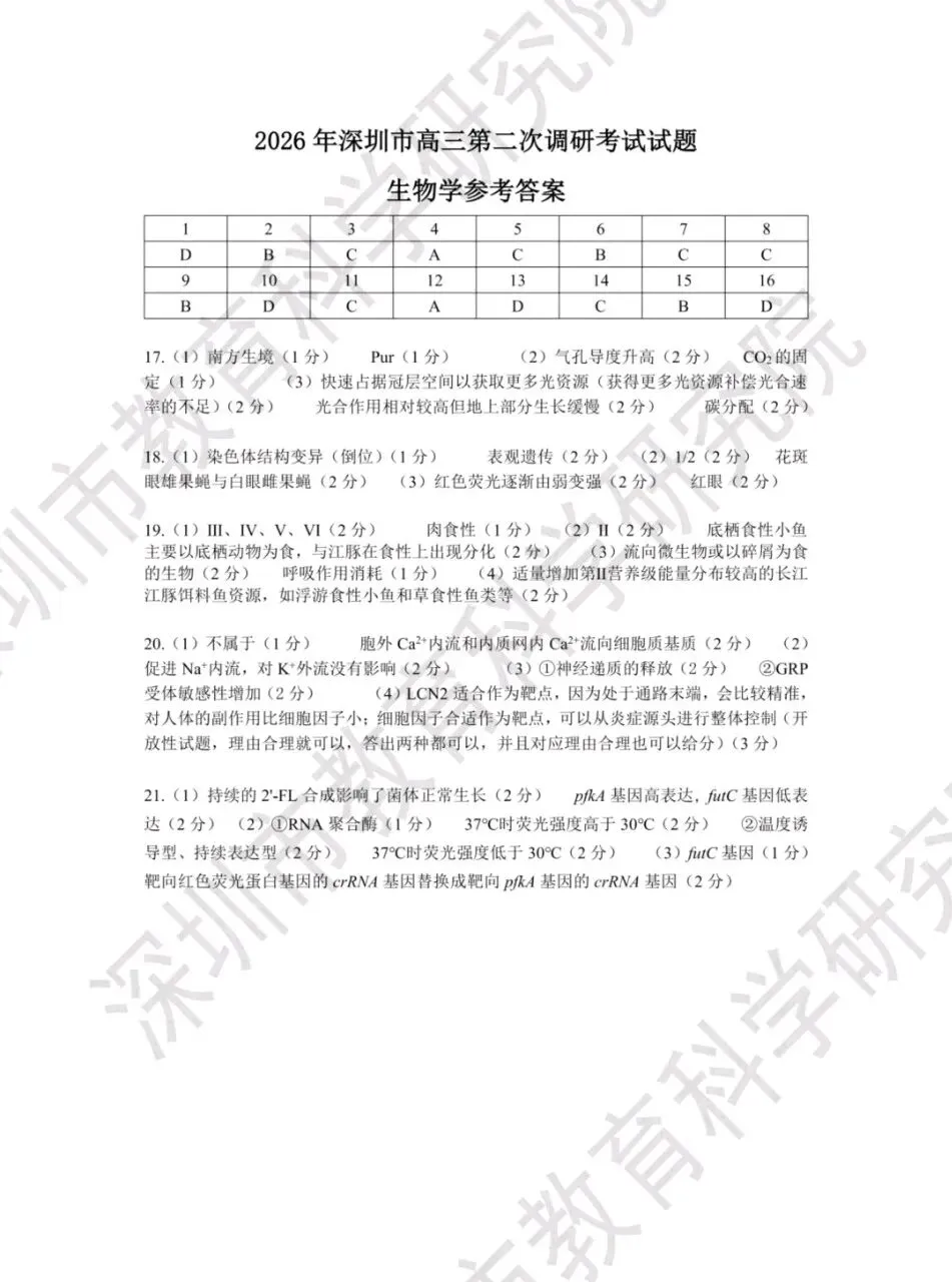 2026年4月深圳高三二模生物学试卷和参考答案 第9张
