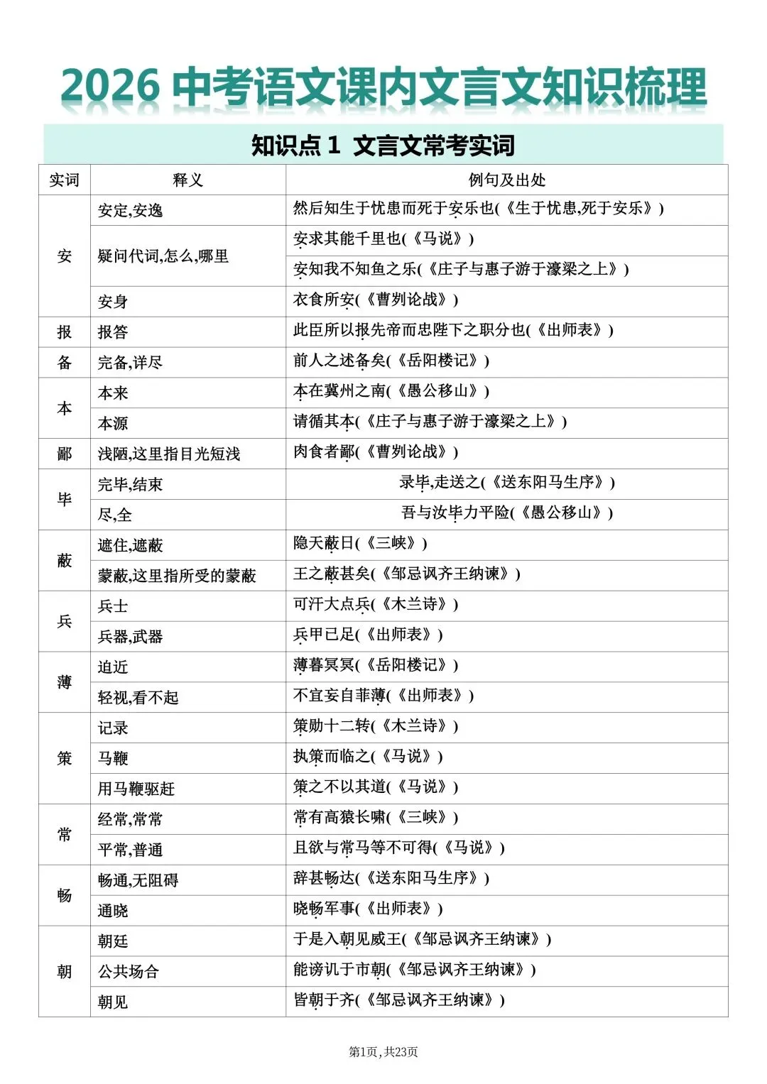 2026春新版中考复习《中考课内文言文知识点梳理》-高清电子版可打印 第4张