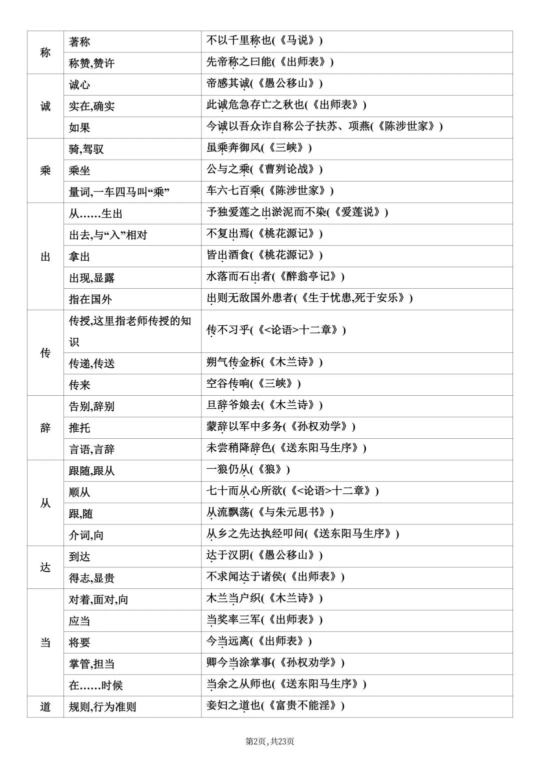 2026春新版中考复习《中考课内文言文知识点梳理》-高清电子版可打印 第5张