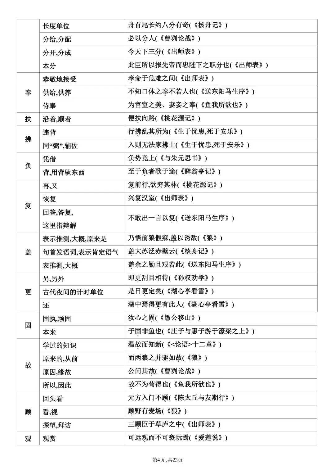2026春新版中考复习《中考课内文言文知识点梳理》-高清电子版可打印 第7张
