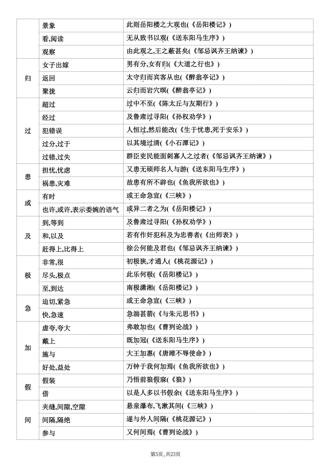 2026春新版中考复习《中考课内文言文知识点梳理》-高清电子版可打印 第8张
