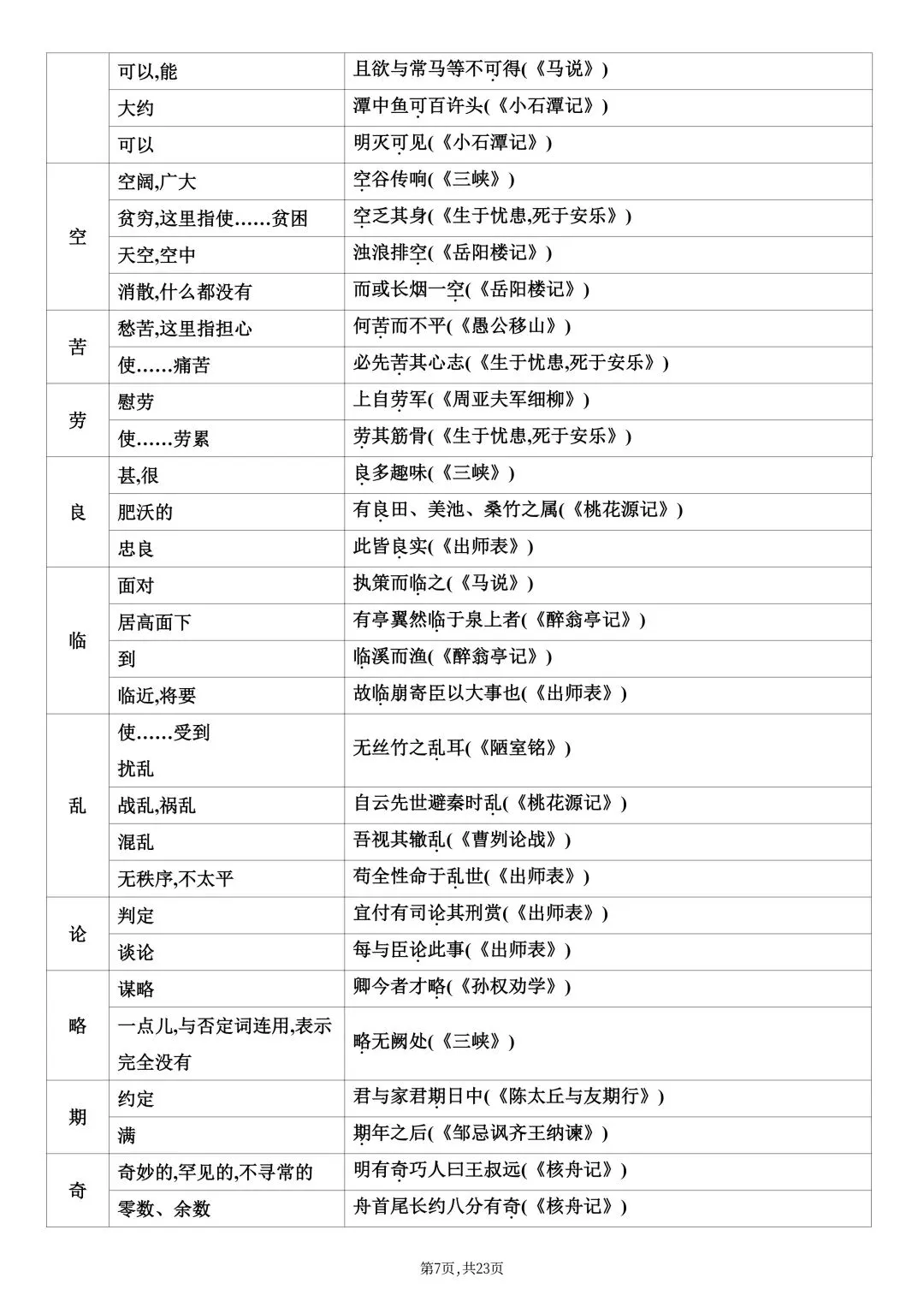 2026春新版中考复习《中考课内文言文知识点梳理》-高清电子版可打印 第10张