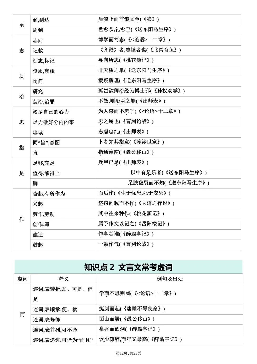 2026春新版中考复习《中考课内文言文知识点梳理》-高清电子版可打印 第15张