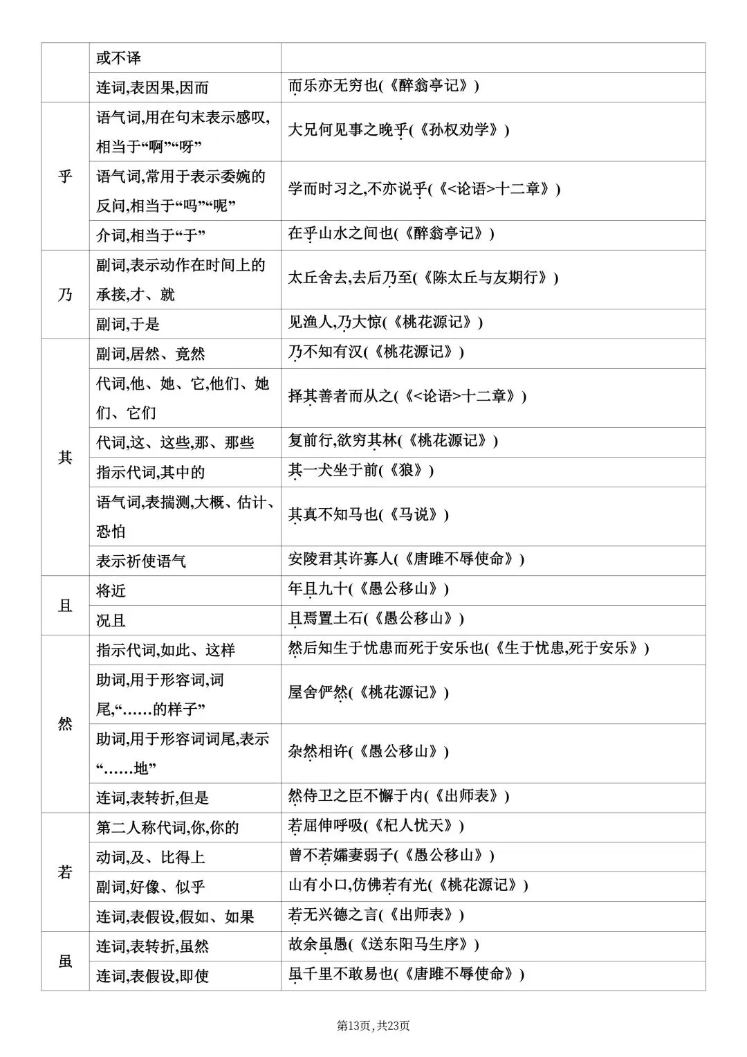 2026春新版中考复习《中考课内文言文知识点梳理》-高清电子版可打印 第16张