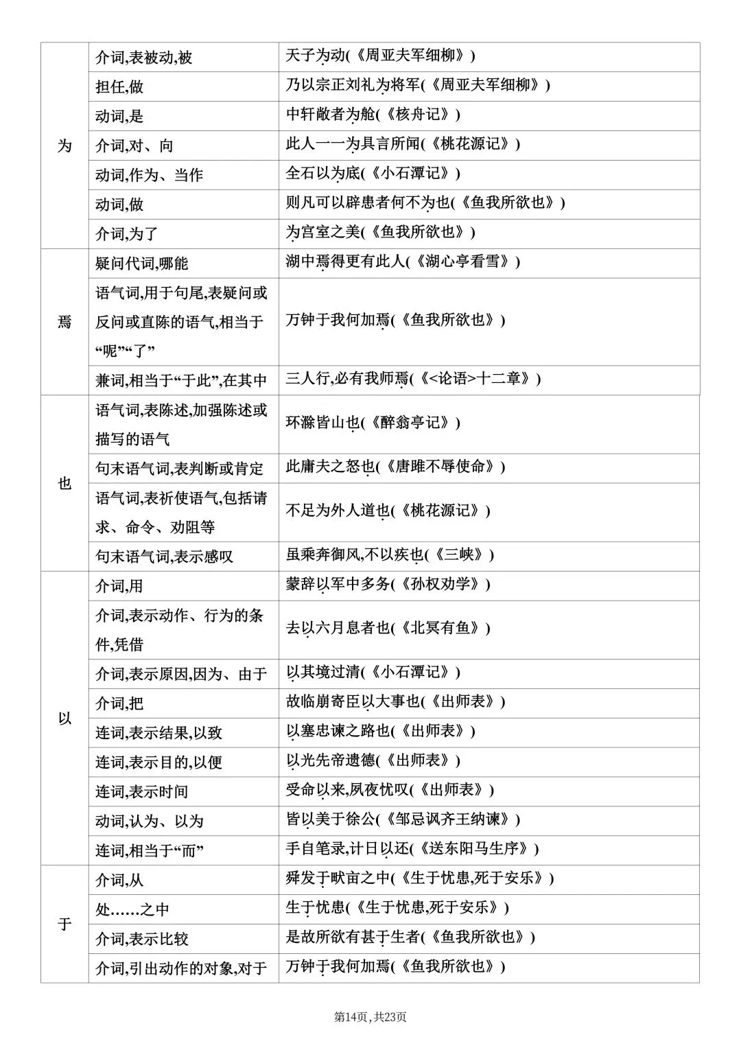 2026春新版中考复习《中考课内文言文知识点梳理》-高清电子版可打印 第17张
