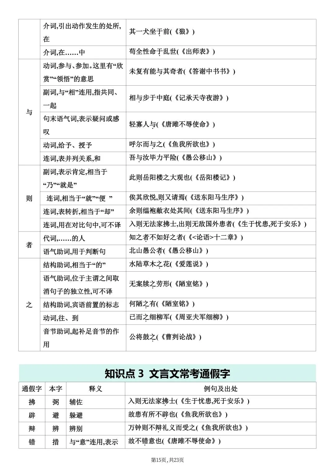 2026春新版中考复习《中考课内文言文知识点梳理》-高清电子版可打印 第18张