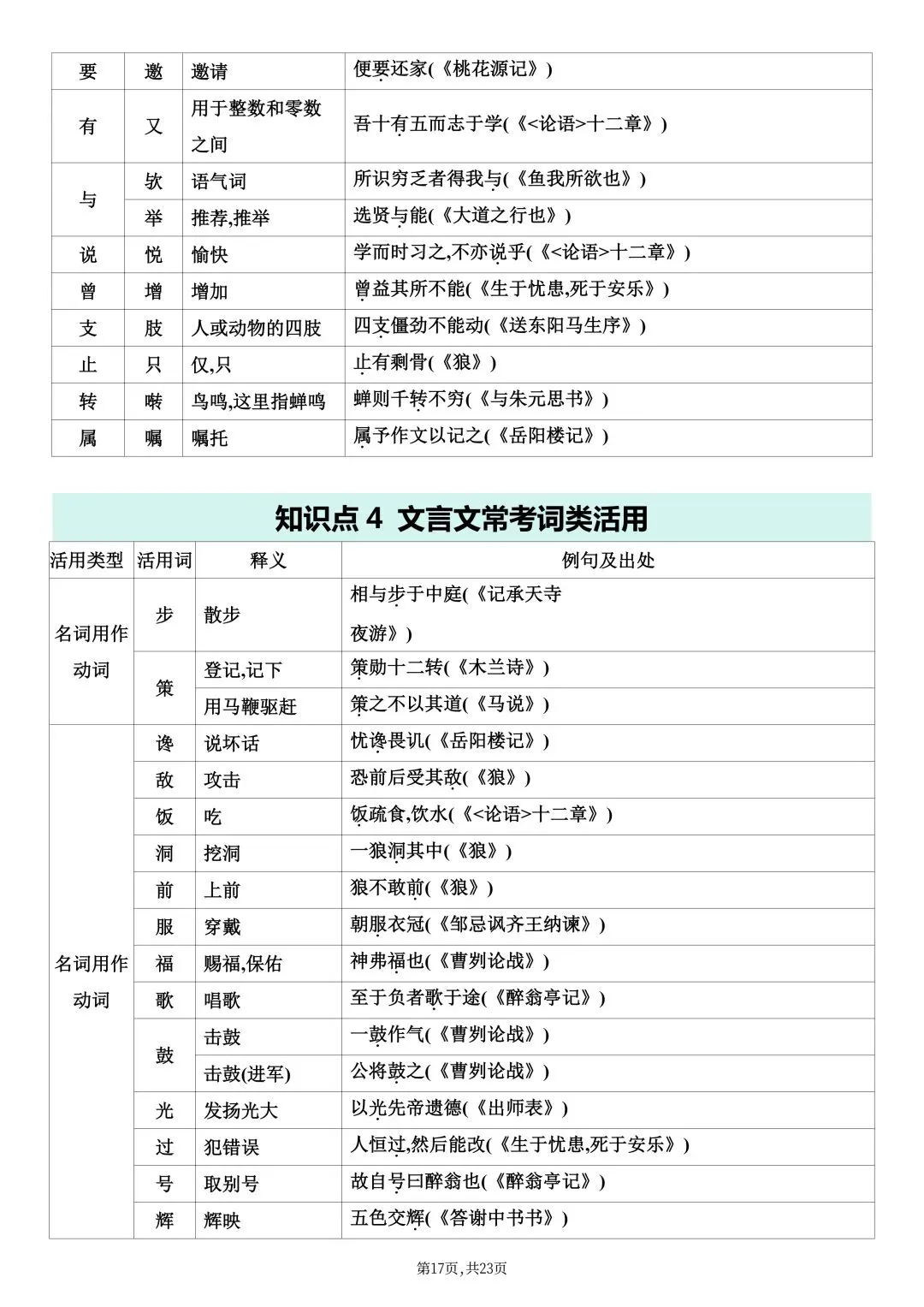 2026春新版中考复习《中考课内文言文知识点梳理》-高清电子版可打印 第20张