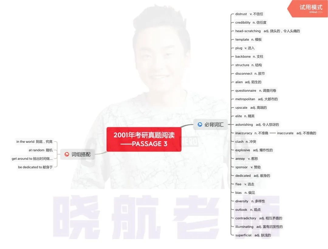 阅读真题词汇整理丨2001-P3 第1张