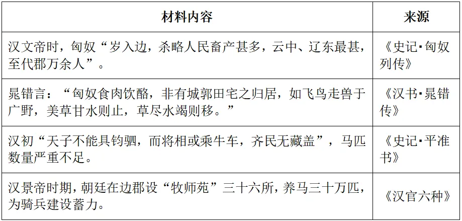 真题深研——2025 年全国卷第25题 第5张