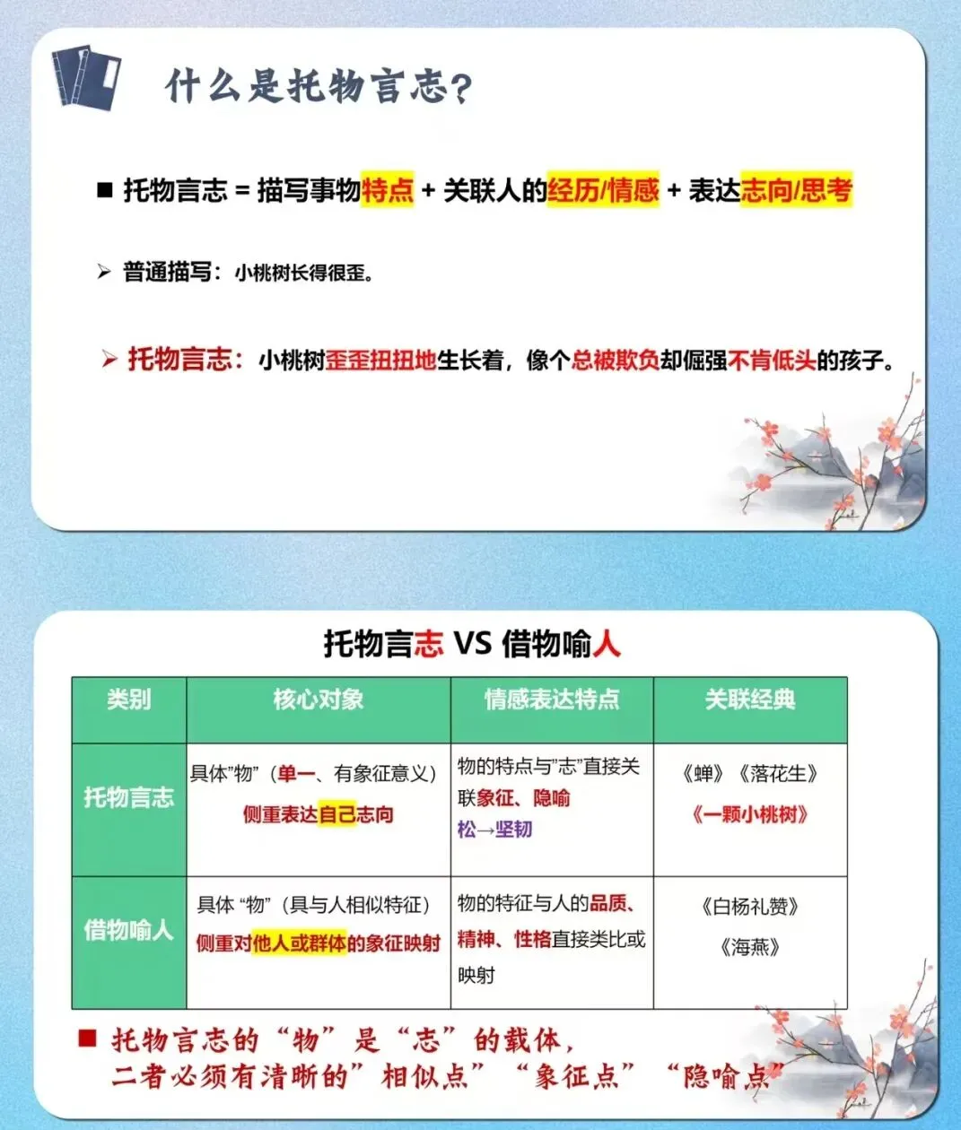 2026中考作文前瞻:托物言志类写作通关指南——附《蜉蝣》《木棉》《墙角小花》三篇范文,拿下一类文 第2张