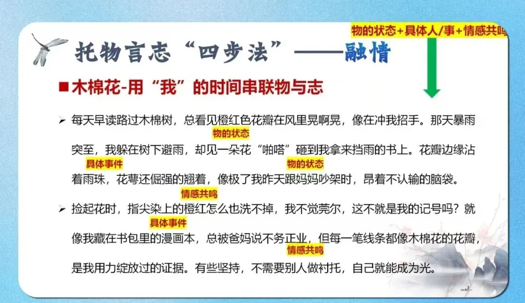 2026中考作文前瞻:托物言志类写作通关指南——附《蜉蝣》《木棉》《墙角小花》三篇范文,拿下一类文 第6张