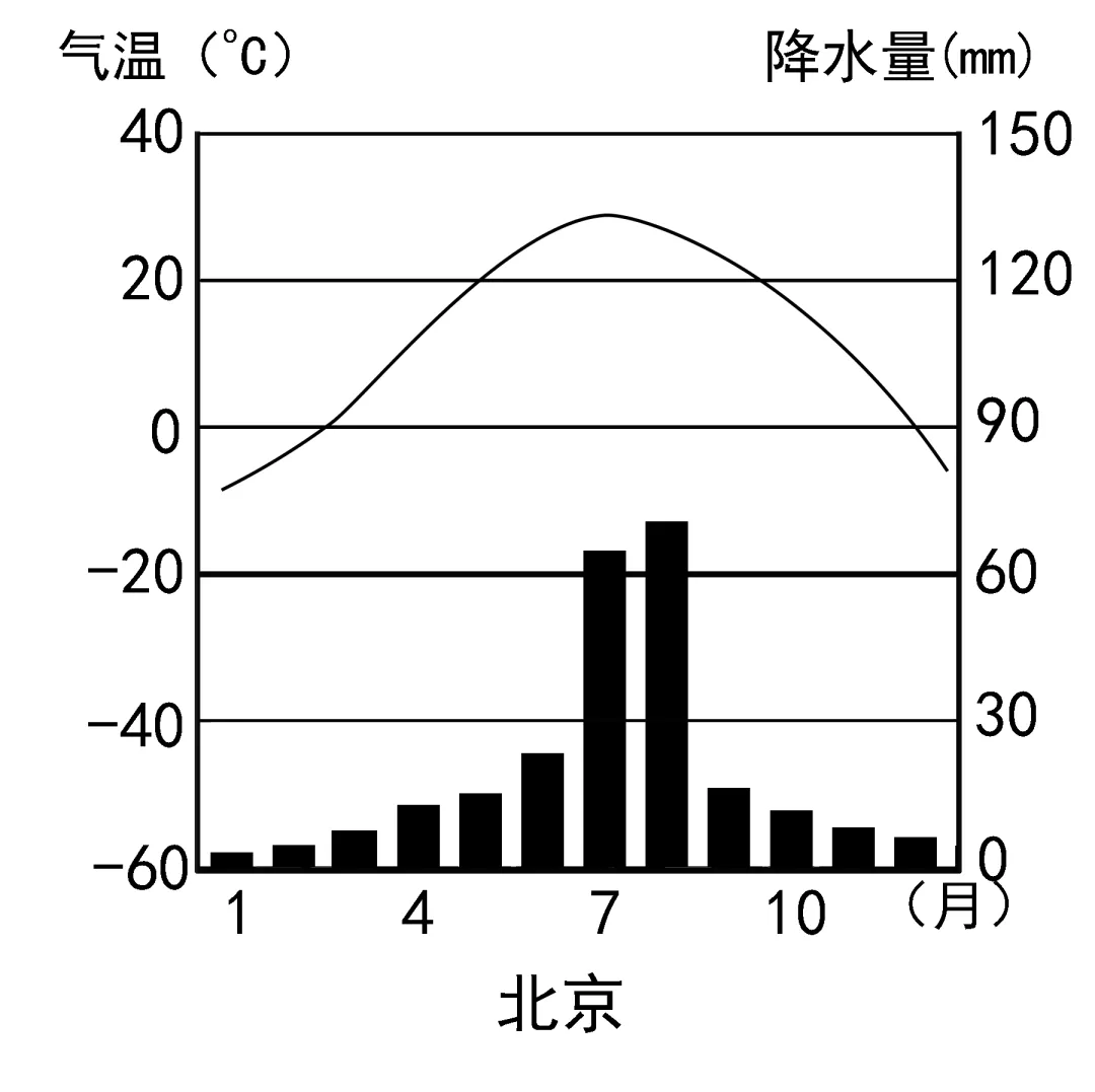 2026年地理中考热点(53)北京延庆区第四十届冰雪欢乐季 第13张