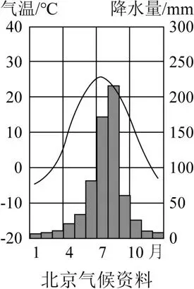 2026年地理中考热点(53)北京延庆区第四十届冰雪欢乐季 第14张