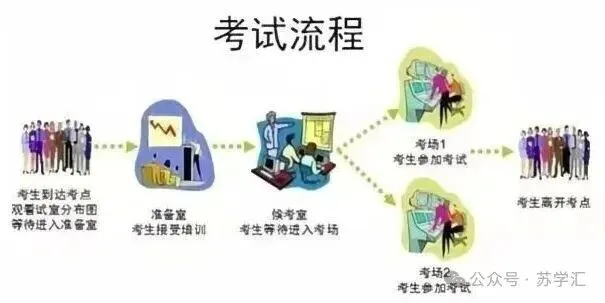 今天开考!2026年苏州中考英语听力口语自动化考试满分攻略 第1张