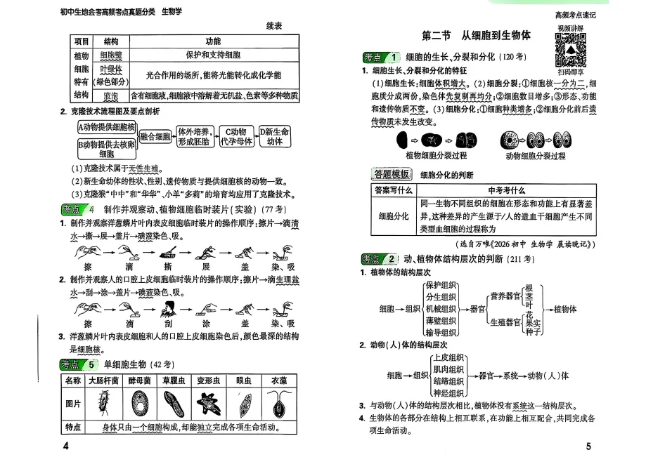 2026《万唯中考面对面・生物会考真题分类》|生地会考提分神器, + 解析 考点全汇总 第8张