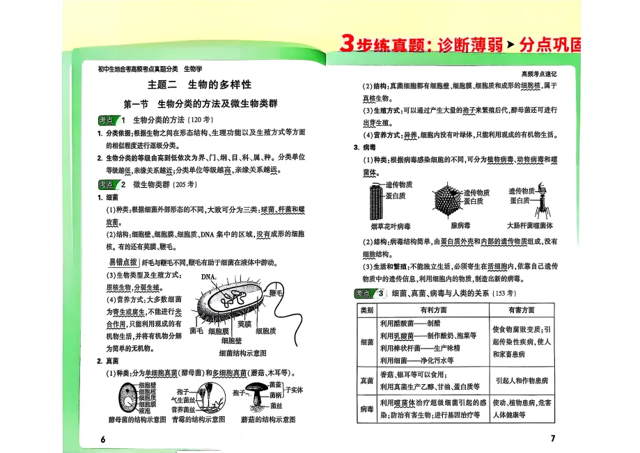 2026《万唯中考面对面・生物会考真题分类》|生地会考提分神器, + 解析 考点全汇总 第9张