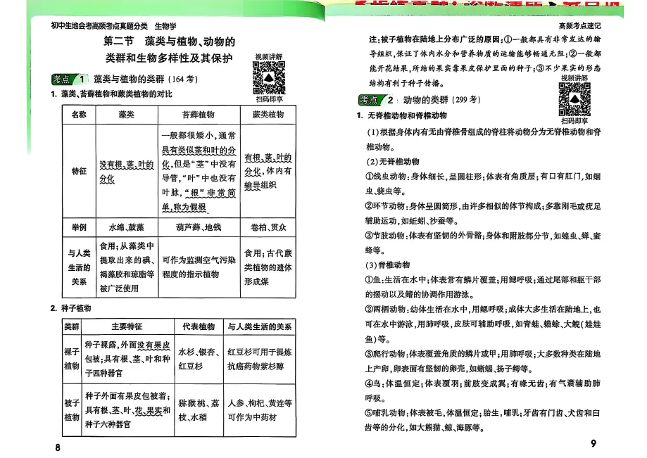 2026《万唯中考面对面・生物会考真题分类》|生地会考提分神器, + 解析 考点全汇总 第10张