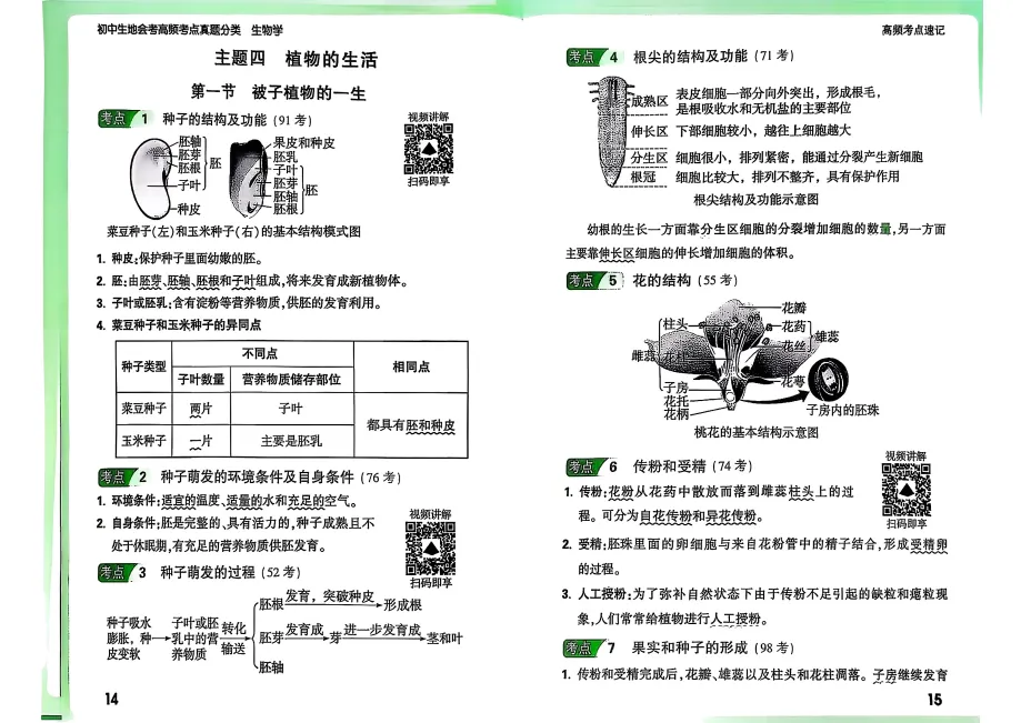 2026《万唯中考面对面・生物会考真题分类》|生地会考提分神器, + 解析 考点全汇总 第13张