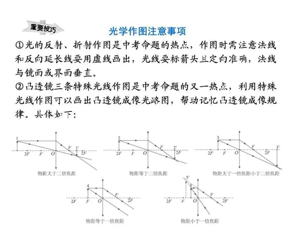 中考物理冲刺专题总复习! 第6张