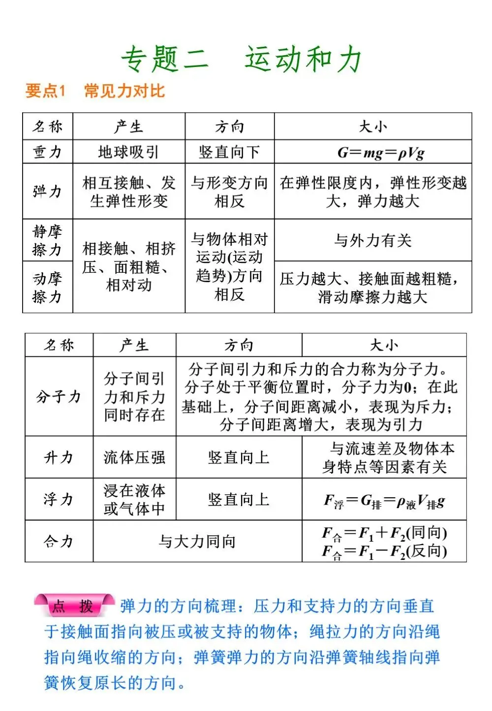 中考物理冲刺专题总复习! 第7张