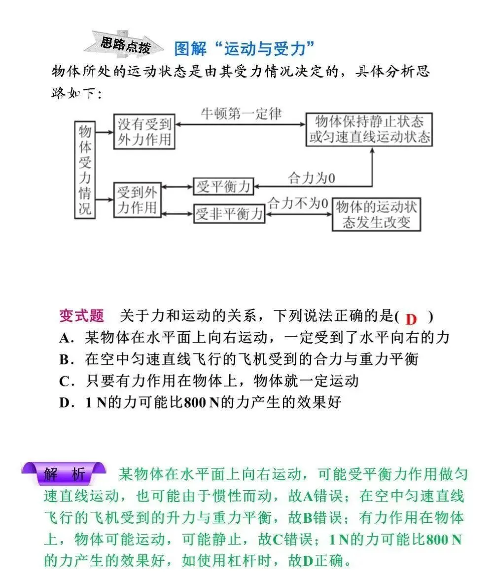 中考物理冲刺专题总复习! 第9张