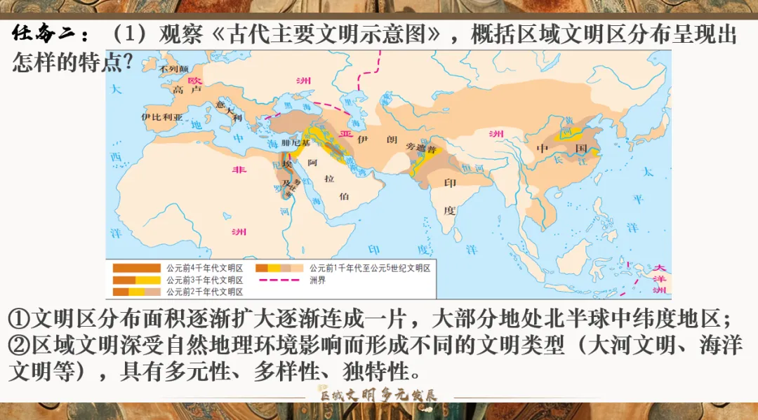 深圳中考历史:“区域文明多元发展”主题复习 第10张