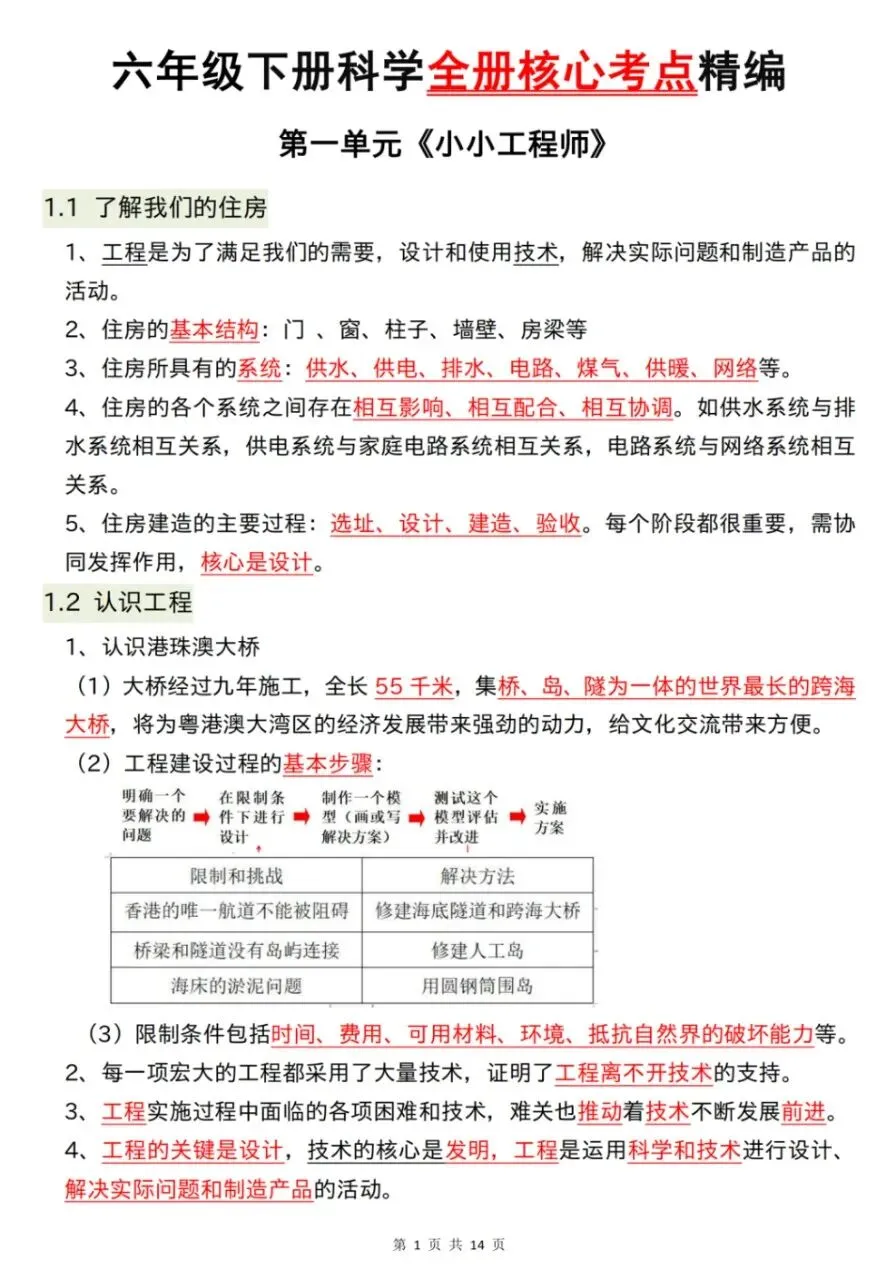 2026春小升初真题卷+科学道法知识点+专项训练|电子版可打印免费分享每日更新 第1张
