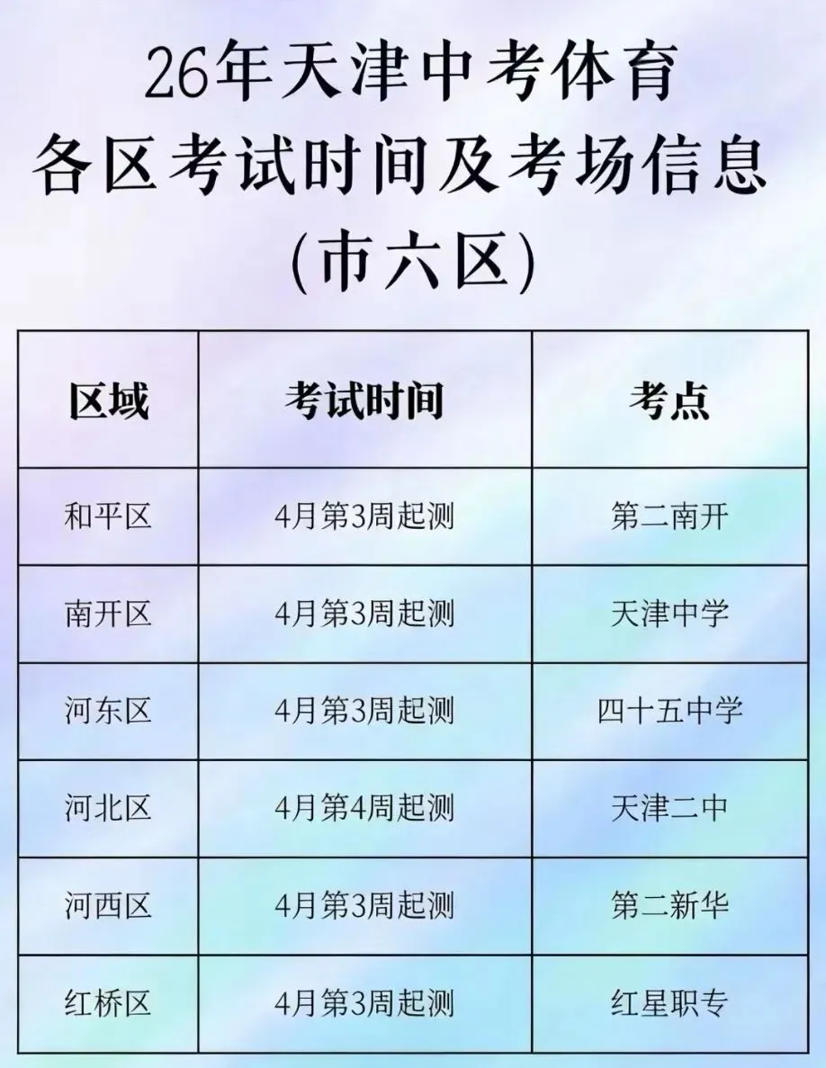 天津中考体育科目以及分数!附河东区二手房优质陪读房源分! 第3张