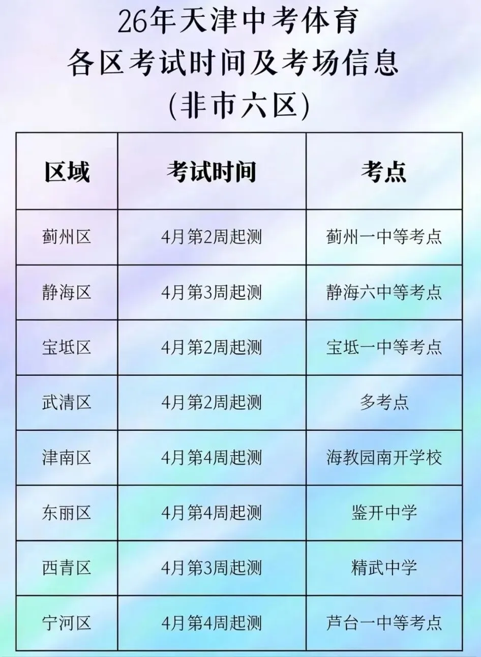 天津中考体育科目以及分数!附河东区二手房优质陪读房源分! 第4张