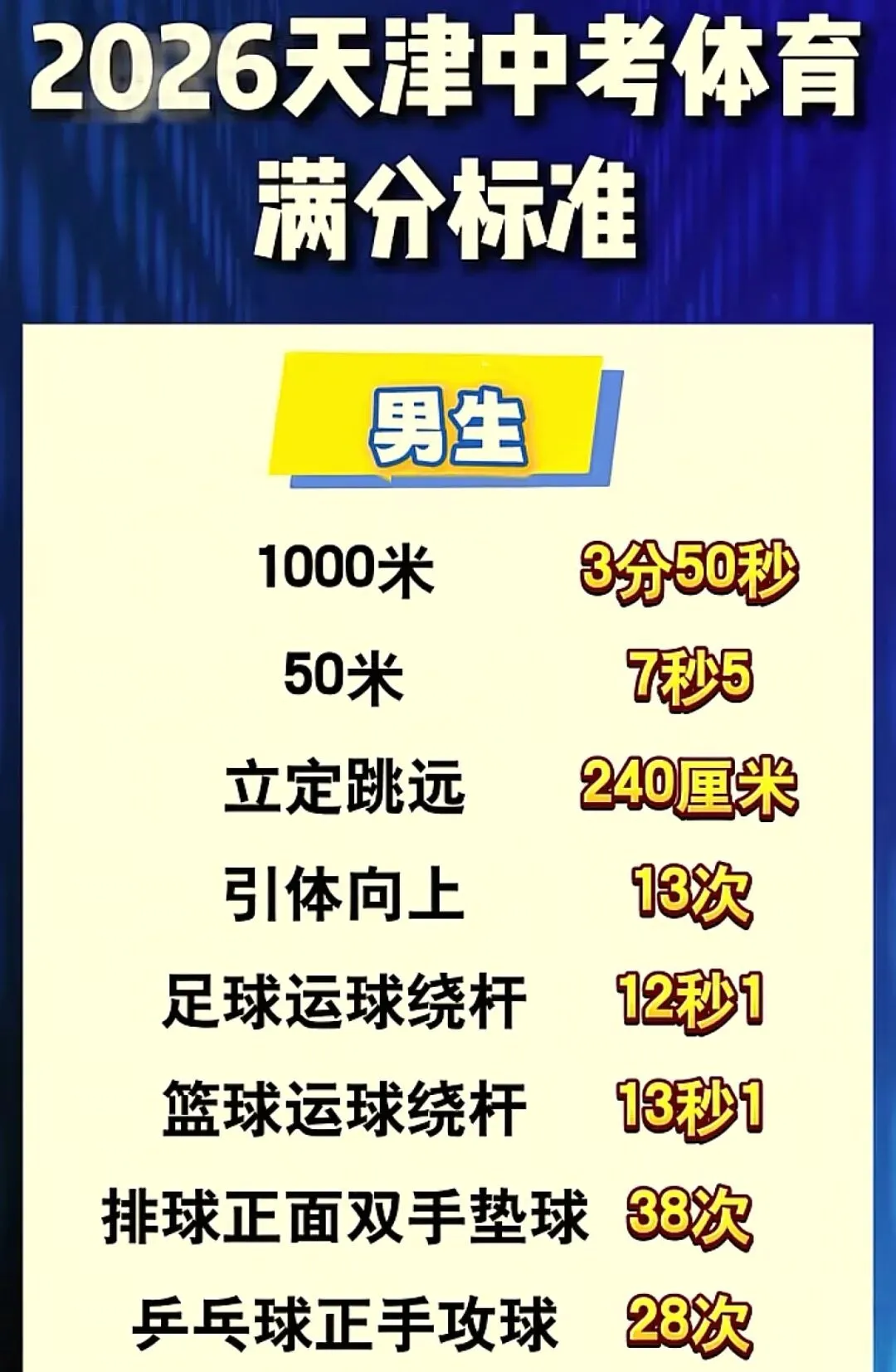天津中考体育科目以及分数!附河东区二手房优质陪读房源分! 第5张