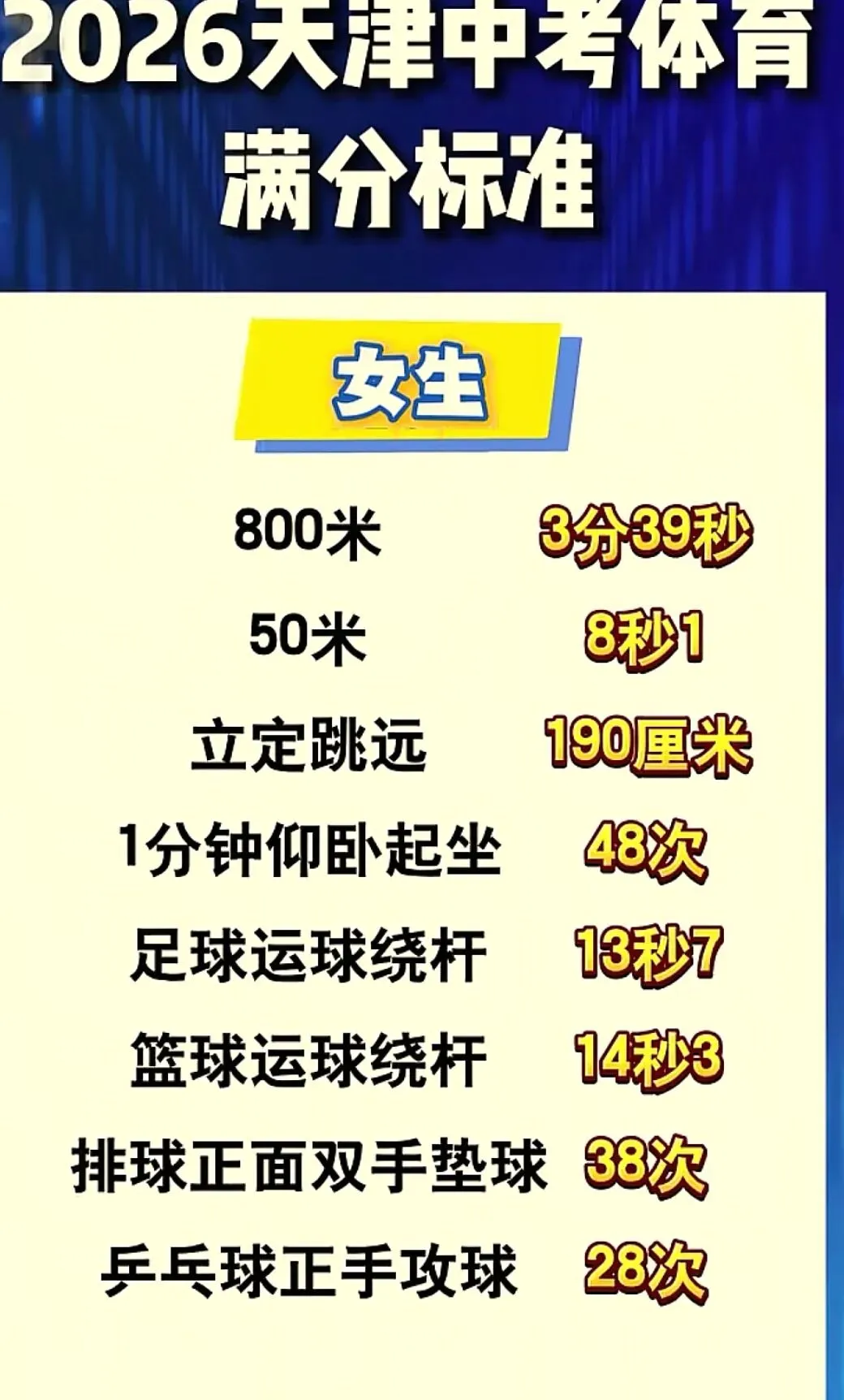 天津中考体育科目以及分数!附河东区二手房优质陪读房源分! 第6张