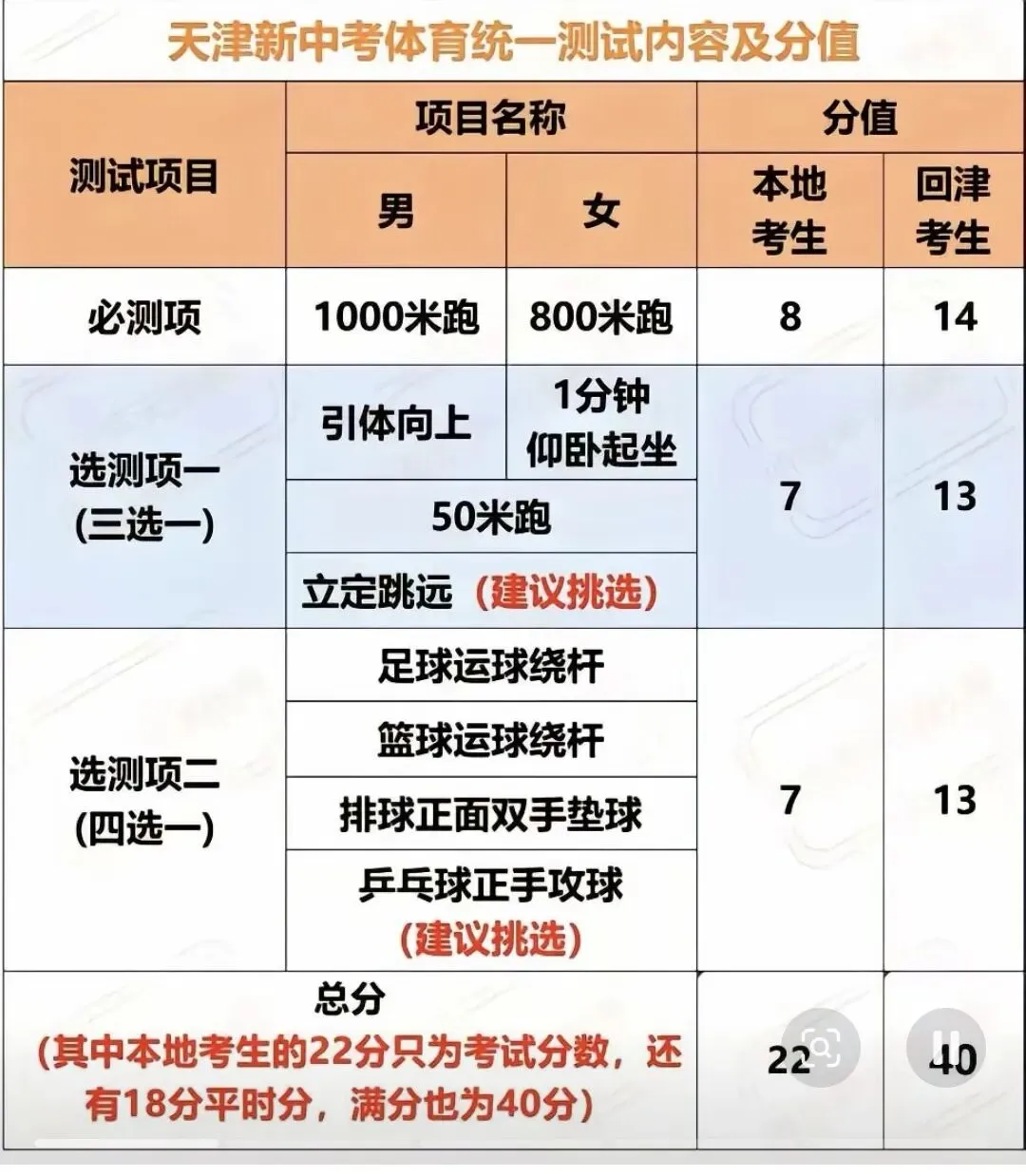 天津中考体育科目以及分数!附河东区二手房优质陪读房源分! 第8张