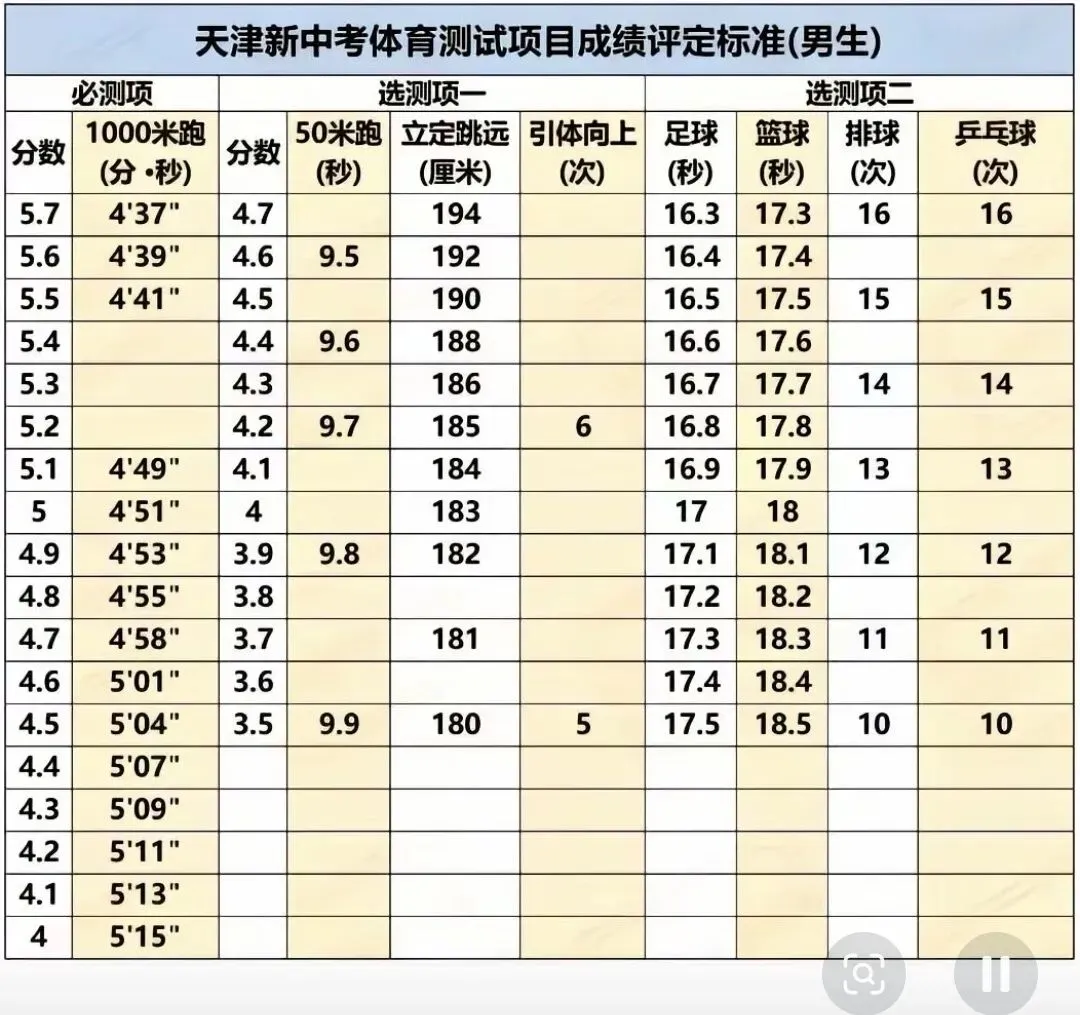 天津中考体育科目以及分数!附河东区二手房优质陪读房源分! 第10张