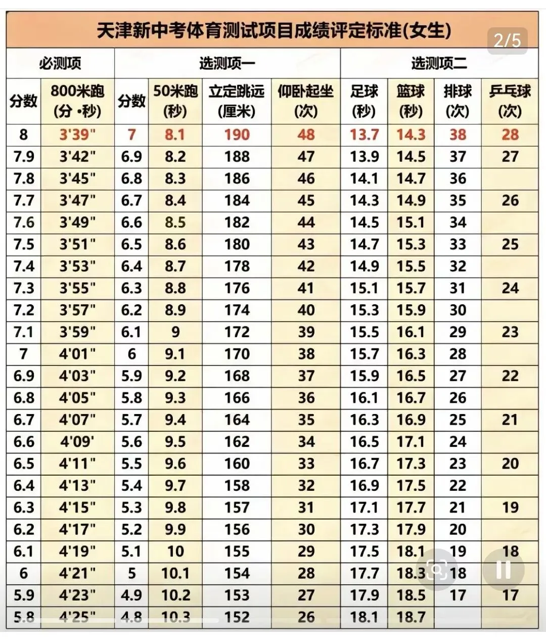 天津中考体育科目以及分数!附河东区二手房优质陪读房源分! 第11张