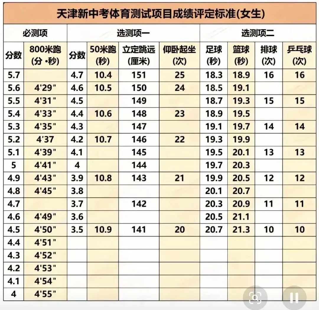 天津中考体育科目以及分数!附河东区二手房优质陪读房源分! 第12张