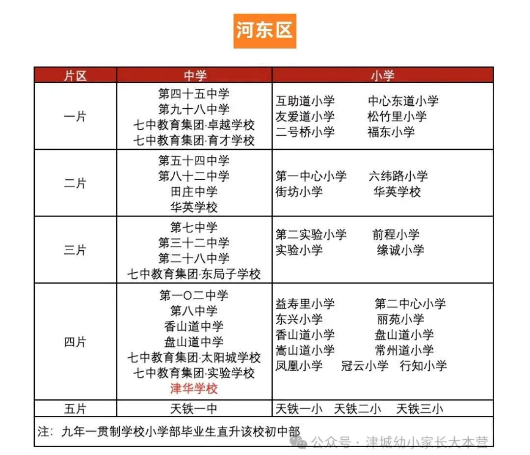 天津中考体育科目以及分数!附河东区二手房优质陪读房源分! 第13张