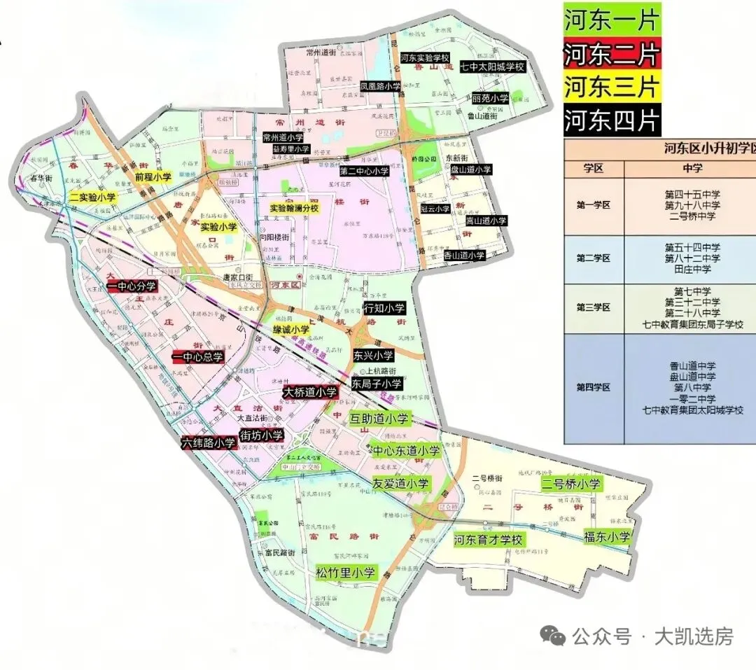 天津中考体育科目以及分数!附河东区二手房优质陪读房源分! 第14张