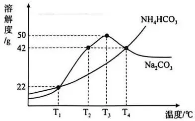 2026中考一模沈阳市苏家屯区化学试卷及参考答案 昌图县杨智超初中化学名师种子工作室 智慧化学教学 出峡飞舟 第5张