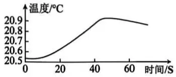 2026中考一模沈阳市苏家屯区化学试卷及参考答案 昌图县杨智超初中化学名师种子工作室 智慧化学教学 出峡飞舟 第10张
