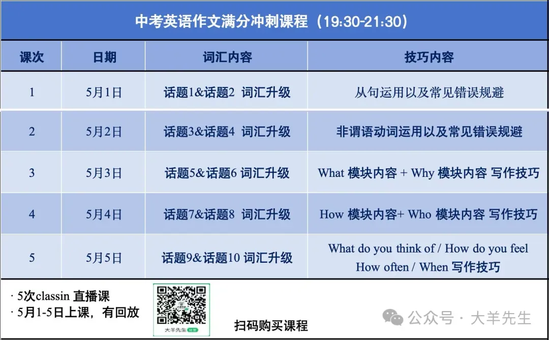 中考英语作文满分课程 第1张