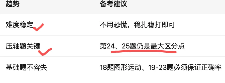 紧急提醒!上海中考倒计时不足60天,家长再不这样做,孩子努力白费! 第2张