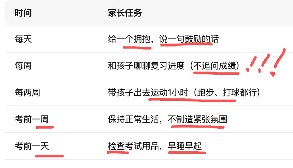 紧急提醒!上海中考倒计时不足60天,家长再不这样做,孩子努力白费! 第4张