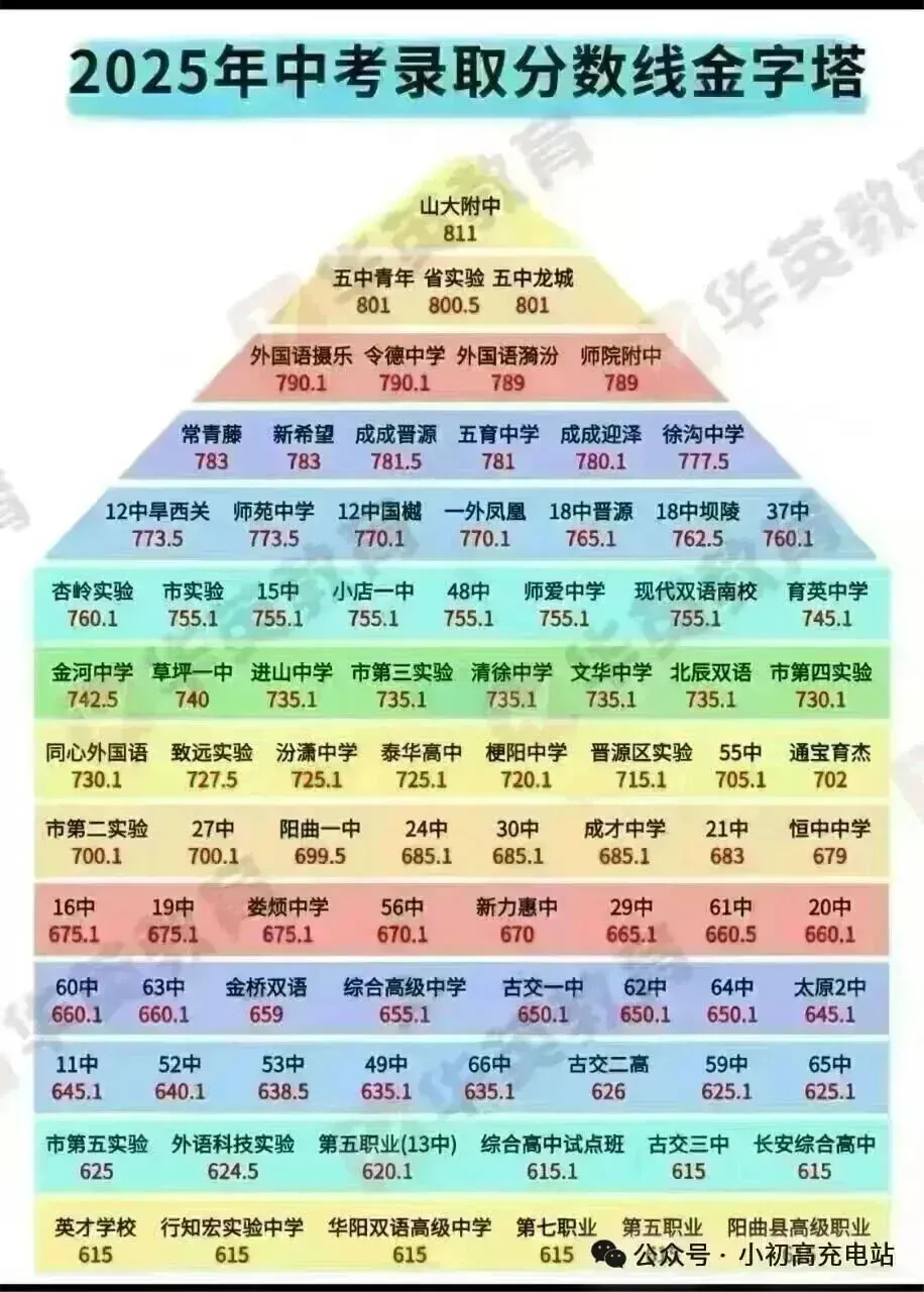 2026最新晋一初中学业水平考试数学模拟卷及答案六 第2张