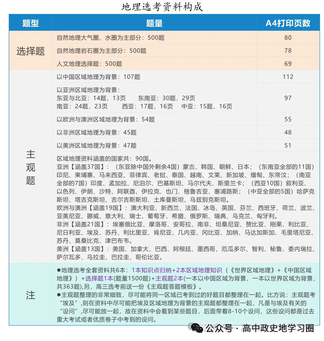 【试卷分享】嘉兴高三·二模【地理·含答案与解析及扩展题】 第24张