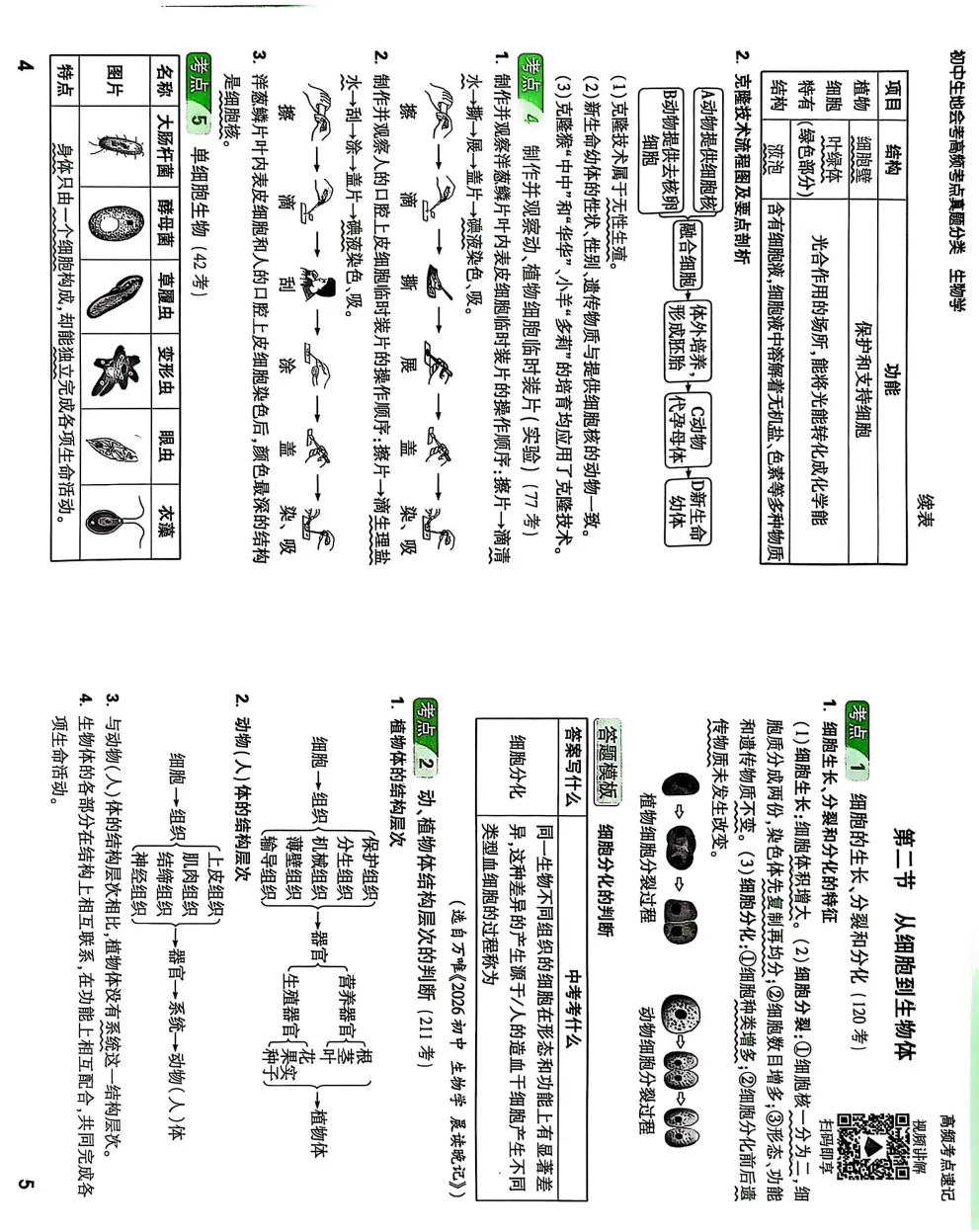 2026 万唯・高频考点真题分类(初中生物)|真题分类 + 高频标注 解析全解 第8张