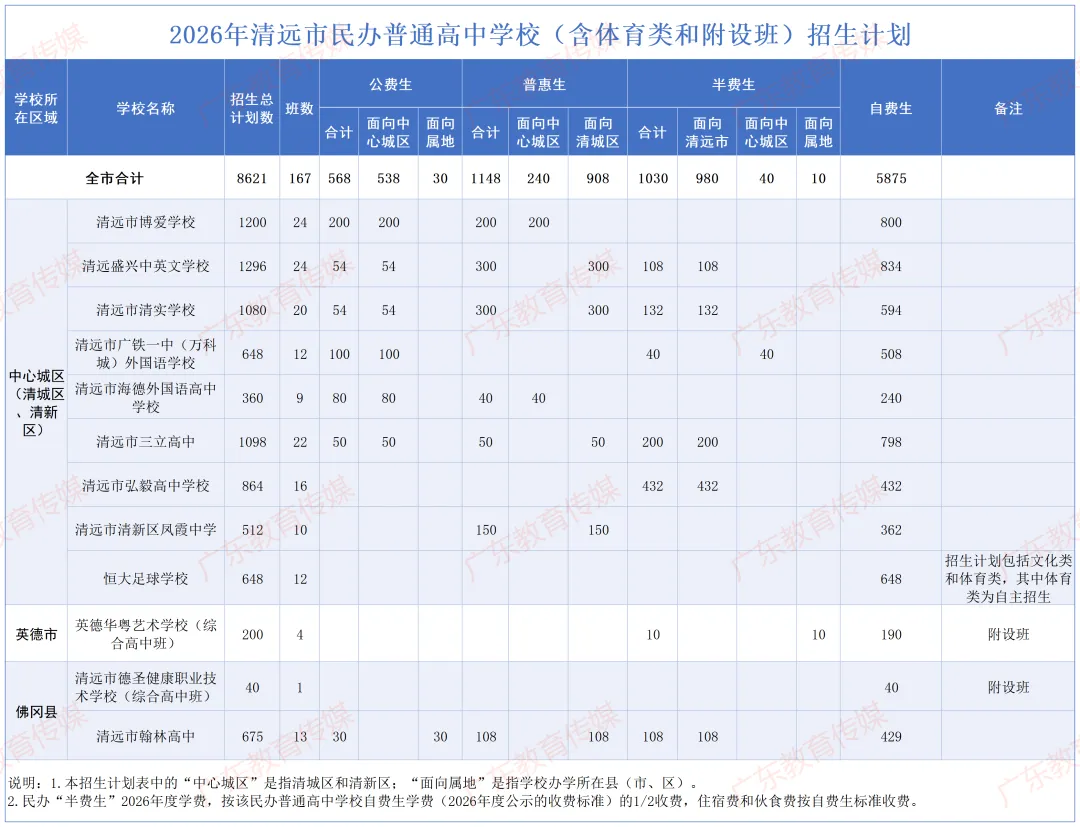 中考改革!广东某地志愿填报模式有所调整! 第3张