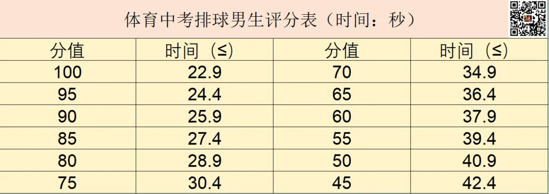 2026深圳中考排球官方评分标准出炉! 第4张