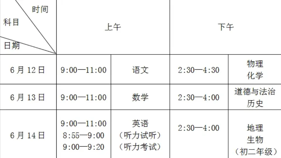 2026重庆中考|10大核心问答速码 第3张