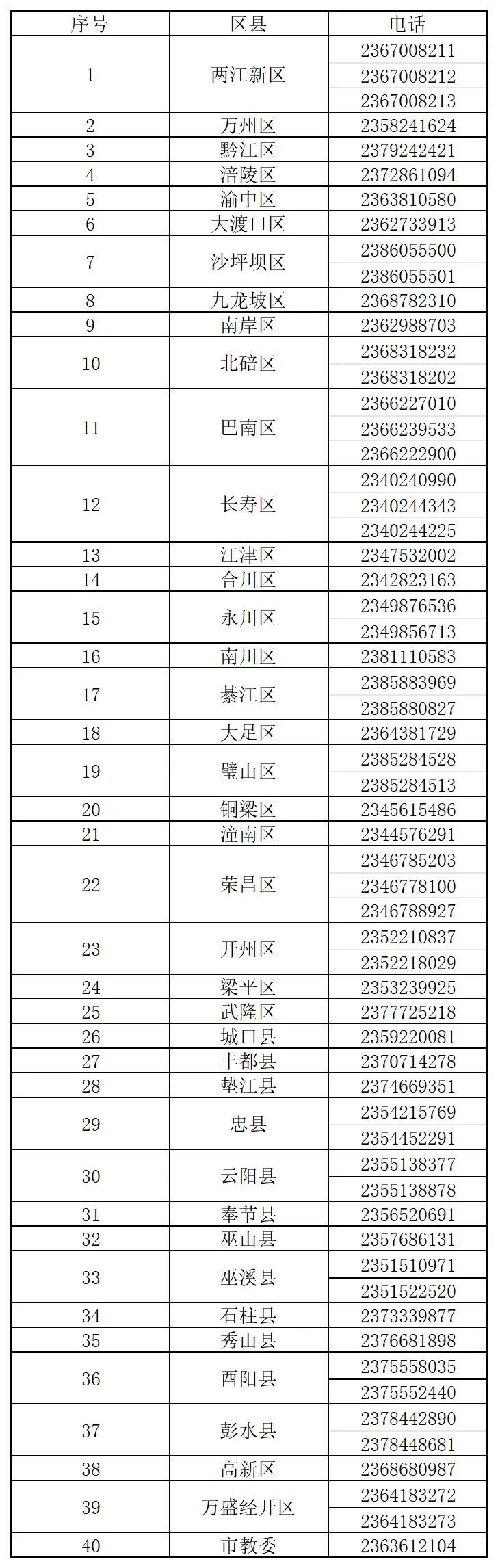 2026重庆中考|10大核心问答速码 第13张